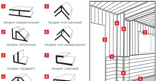Элементы пластиковых панелей